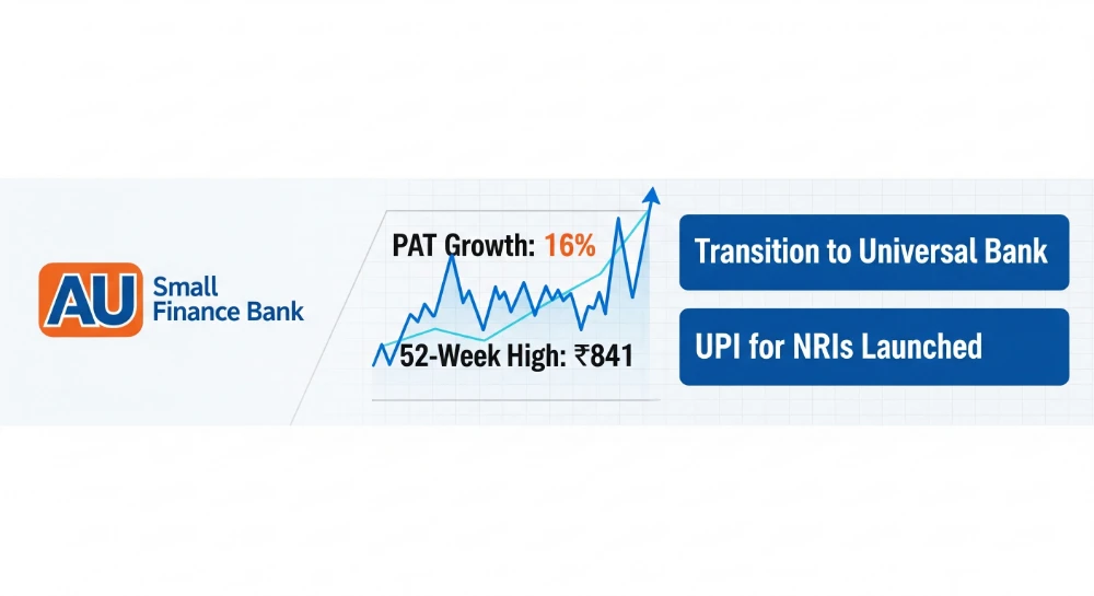 AU Small Finance Bank Share Story, Share Price Surge, Universal Bank Transition, Q1 Profit Growth