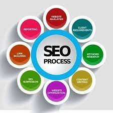 KEYWORD RANKING