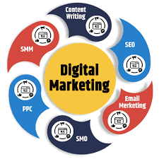 DIGITAL MARKETING SERVICES